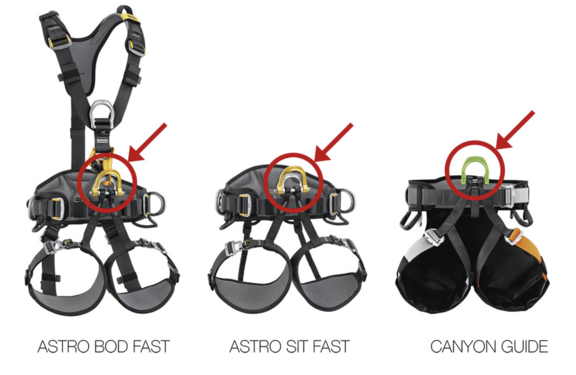 SICHERHEITSWARNUNG GURTE ASTRO UND CANYON GUIDE: AUSTAUSCH DES VENTRALEN D-RINGS