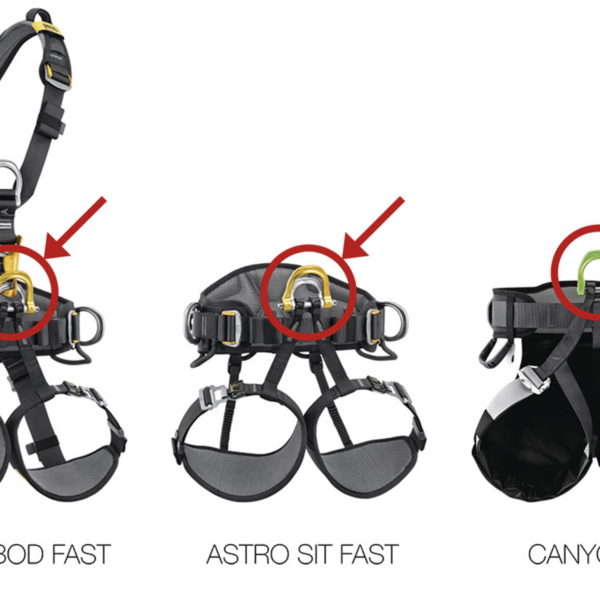 SICHERHEITSWARNUNG GURTE ASTRO UND CANYON GUIDE: AUSTAUSCH DES VENTRALEN D-RINGS